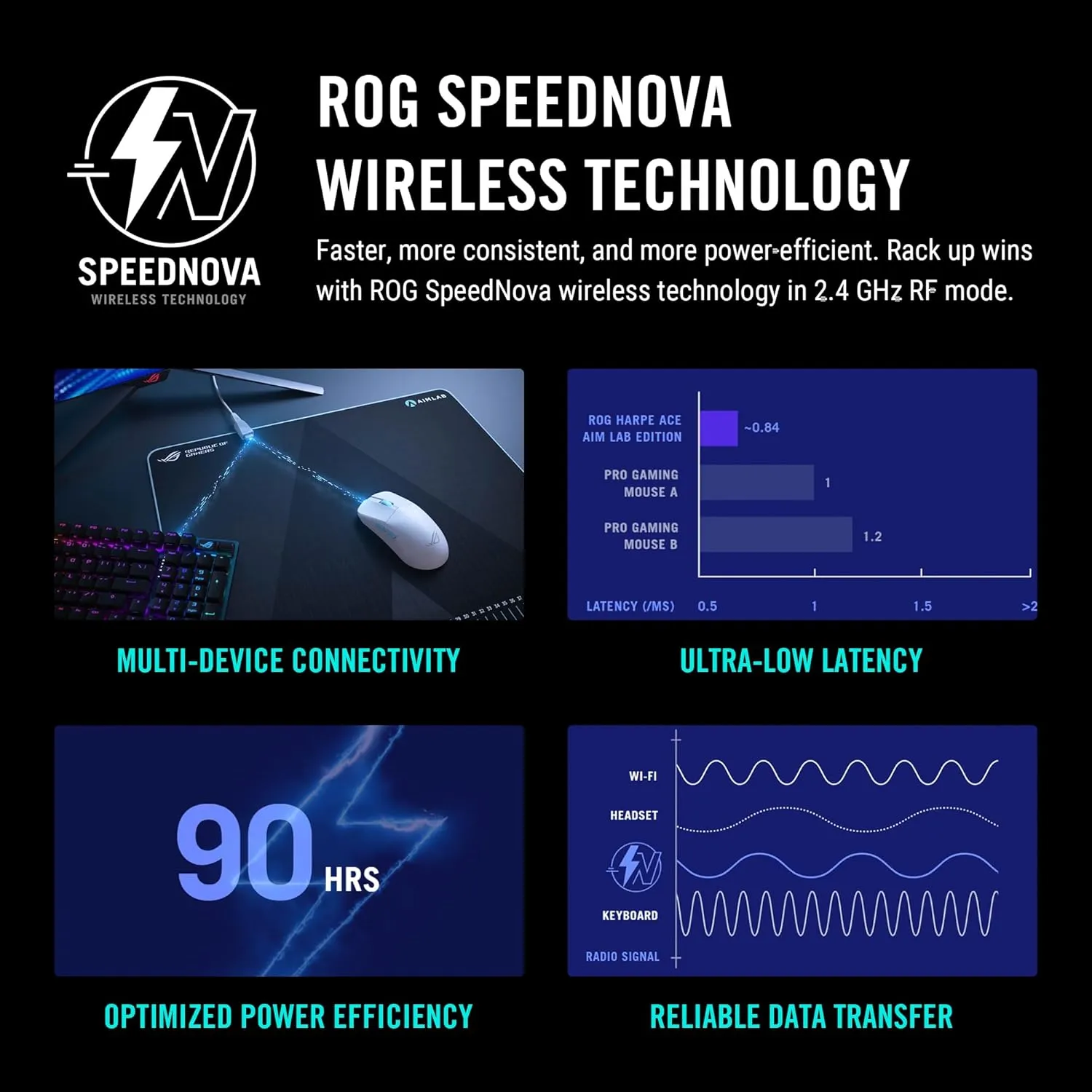 ASUS ROG Harpe Gaming Wireless Mouse, Ace Aim Lab Edition, 54g Ultra-Lightweight, 36,000 DPI Sensor, 5 Programmable Buttons, Tri-Mode Connectivity (2.4GHz RF, Bluetooth, Wired), SpeedNova, Black