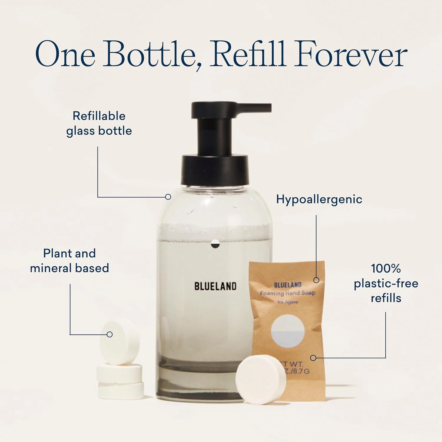BLUELAND Hand Soap Duo Slate, 2 Refillable Glass Foaming Hand Soap Dispensers with 8 Refill Tablets, Variety Scents, 8 x 9 Fl oz