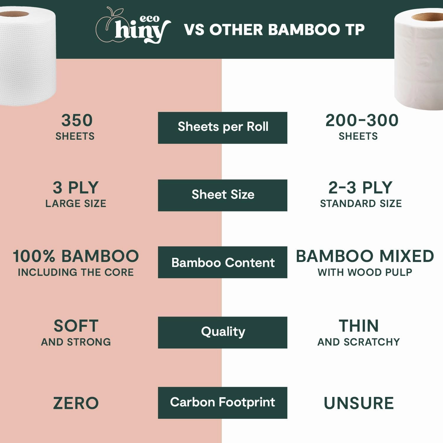 ecoHiny Premium & Soft Bamboo Toilet Paper | 24 Mega Rolls, 3 ply & 350 Sheets | FSC Certified, PFAS Free, BPA Free, Septic Safe | Tree Free Toilet Tissues | Plastic Free Packaging