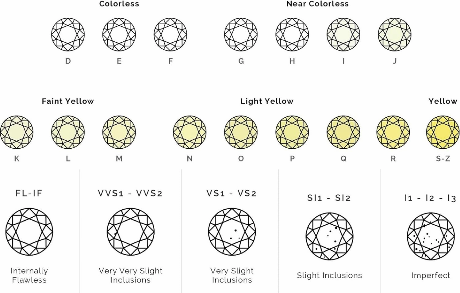 IGI Certified 1 Carat - 3 Carat Round Cut Loose Lab Grown Diamond D Color VVS2 Clarity | Lab Created Diamond