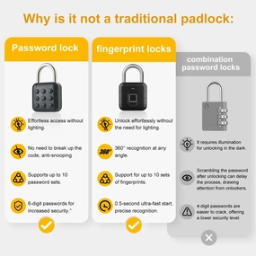 NexusLab Ultra-Fast Smart Fingerprint Padlock: Waterproof IP67 & Anti-Rust, Ideal for Gym, School, Travel, & Outdoor - Supports 20 Fingerprints